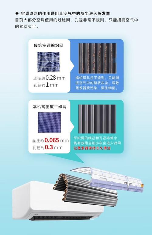 富士通中央空调全国售后维修24小时热线现已全面投入使用